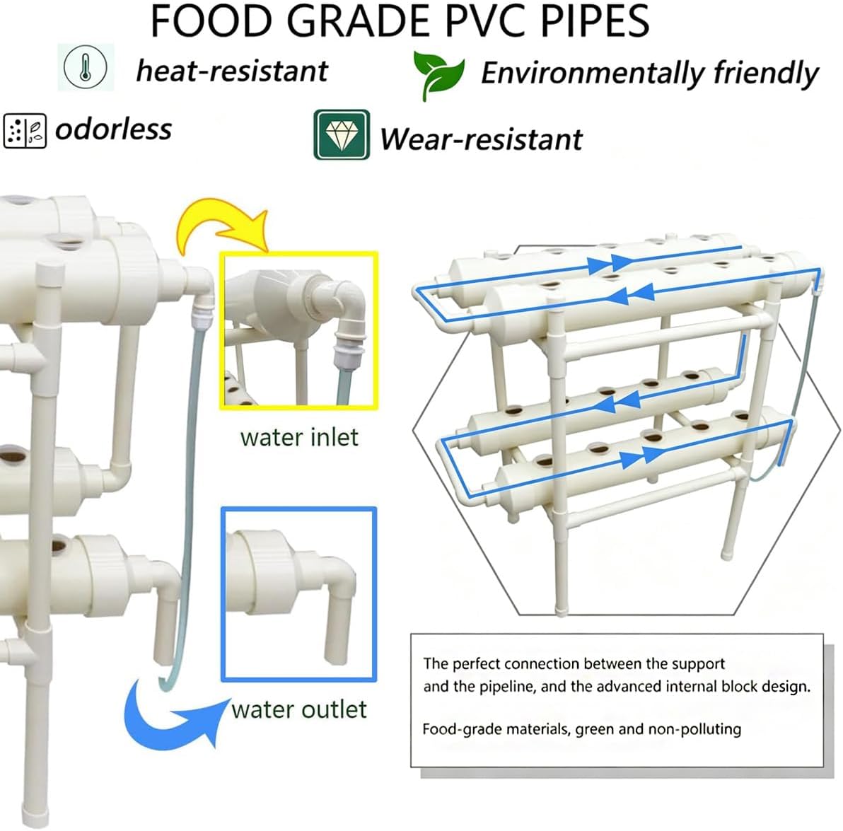 Sistema di Coltivazione Idropo - Hydroponic Kit recensione e prezzo