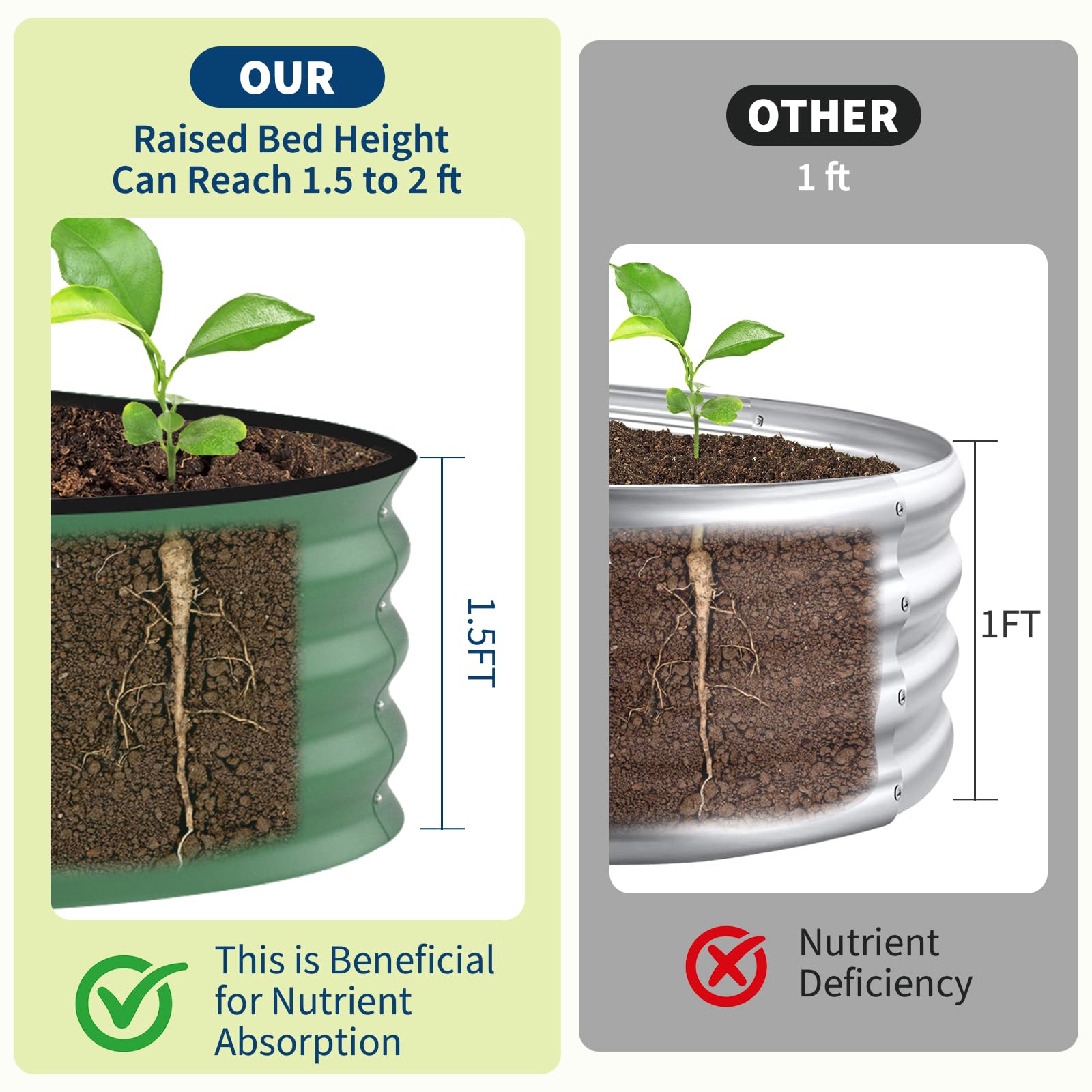 Fioriera Rialzata in Metallo Z - Raised Garden Bed recensione e prezzo